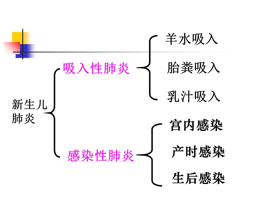 最新新生儿各论PPT文档.ppt_第3页