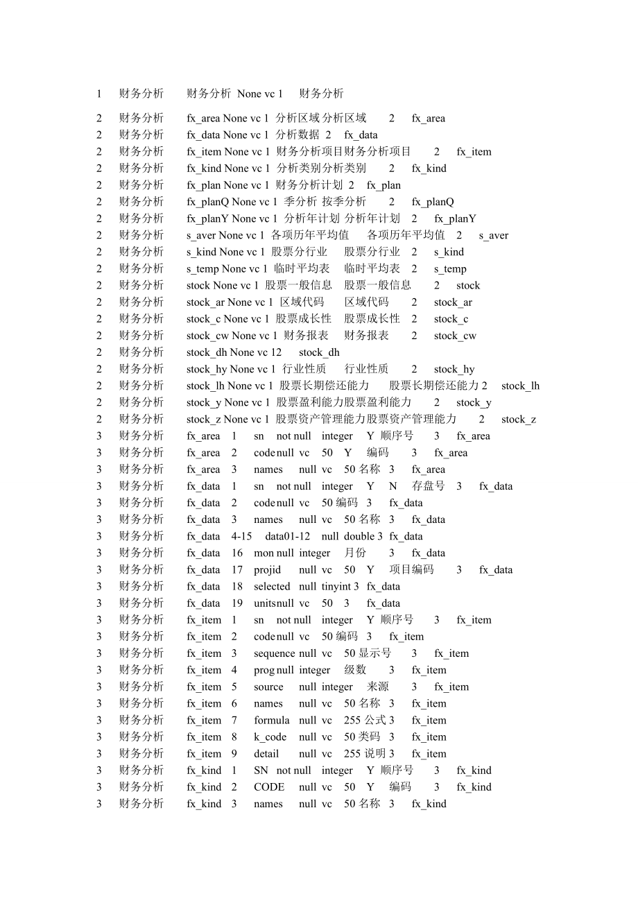 定制的代账产品功能.doc_第1页