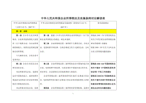 [法律资料]中华人民共和国企业所得税法及其实施条例对应表.doc