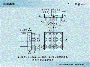 桥梁8—桩基承台计算名师编辑PPT课件.ppt