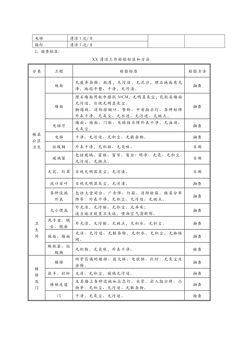 小区保洁管理实施方案.doc_第2页