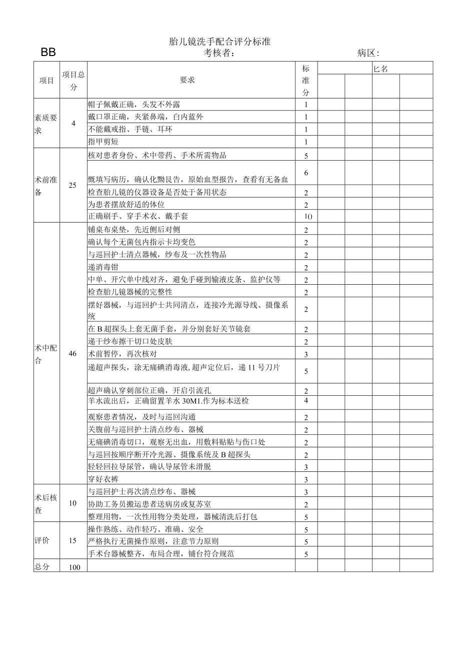 妇婴医院护理技术操作胎儿镜洗手配合流程操作流程图与考核评分标准.docx_第2页