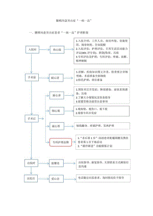 骨科腰椎间盘突出症“一病一品”.docx