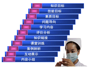 护理礼仪与人际通第3版)第十二章护患冲突金华文档资料.ppt