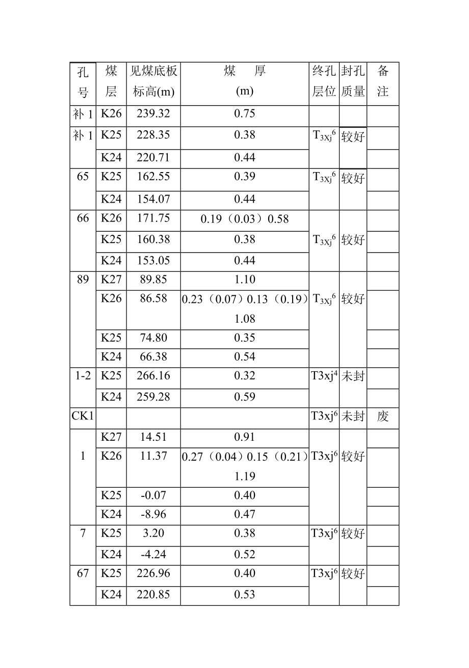 采区地质说明书.doc_第3页