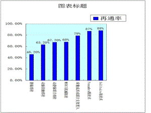 Solitaire支架取栓成功治疗急性颈内动脉闭塞课件文档资料.ppt