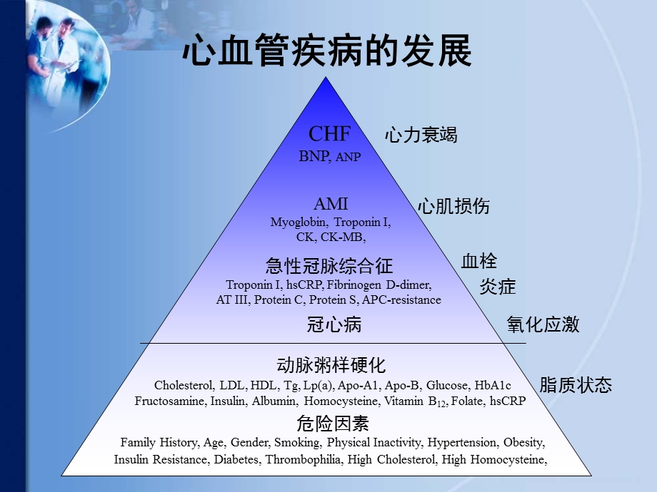 心脏标志物在急诊中的联合应用PPT文档.ppt_第1页