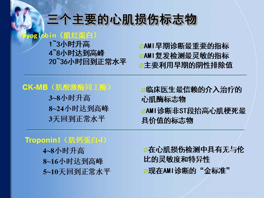 心脏标志物在急诊中的联合应用PPT文档.ppt_第2页