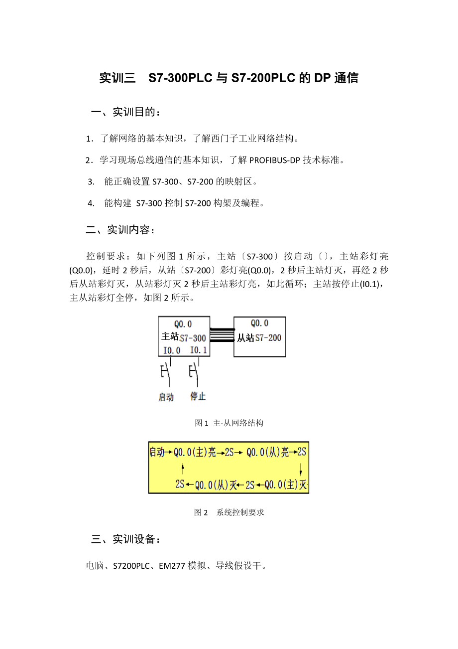 实训三--S7-300PLC与S7-200PLCDP通信.docx_第1页