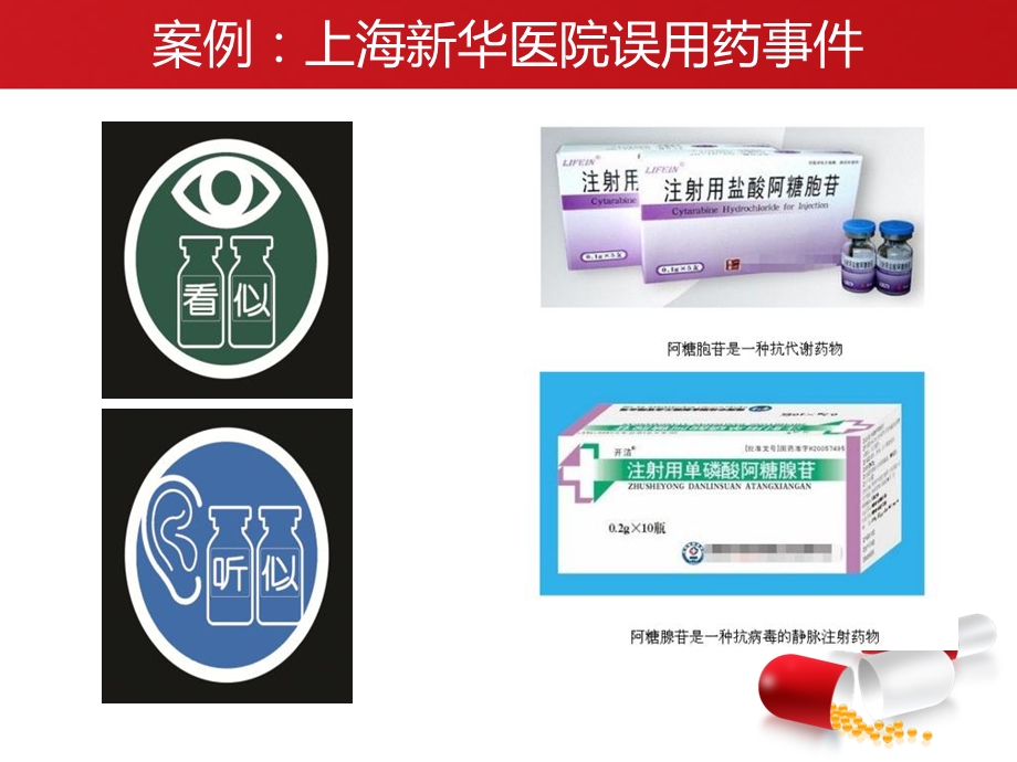 基于jci标准的高危药品管理文档资料.ppt_第3页