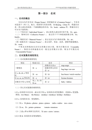 [日语学习]语法123.doc