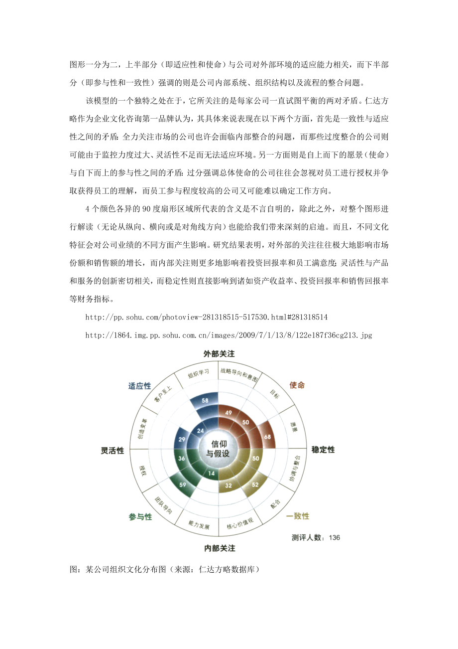 最新集团文化的考核73名师精心制作教学资料.doc_第2页