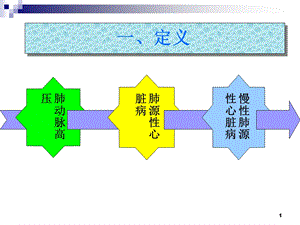 慢性源性心脏病课件PPT文档.ppt