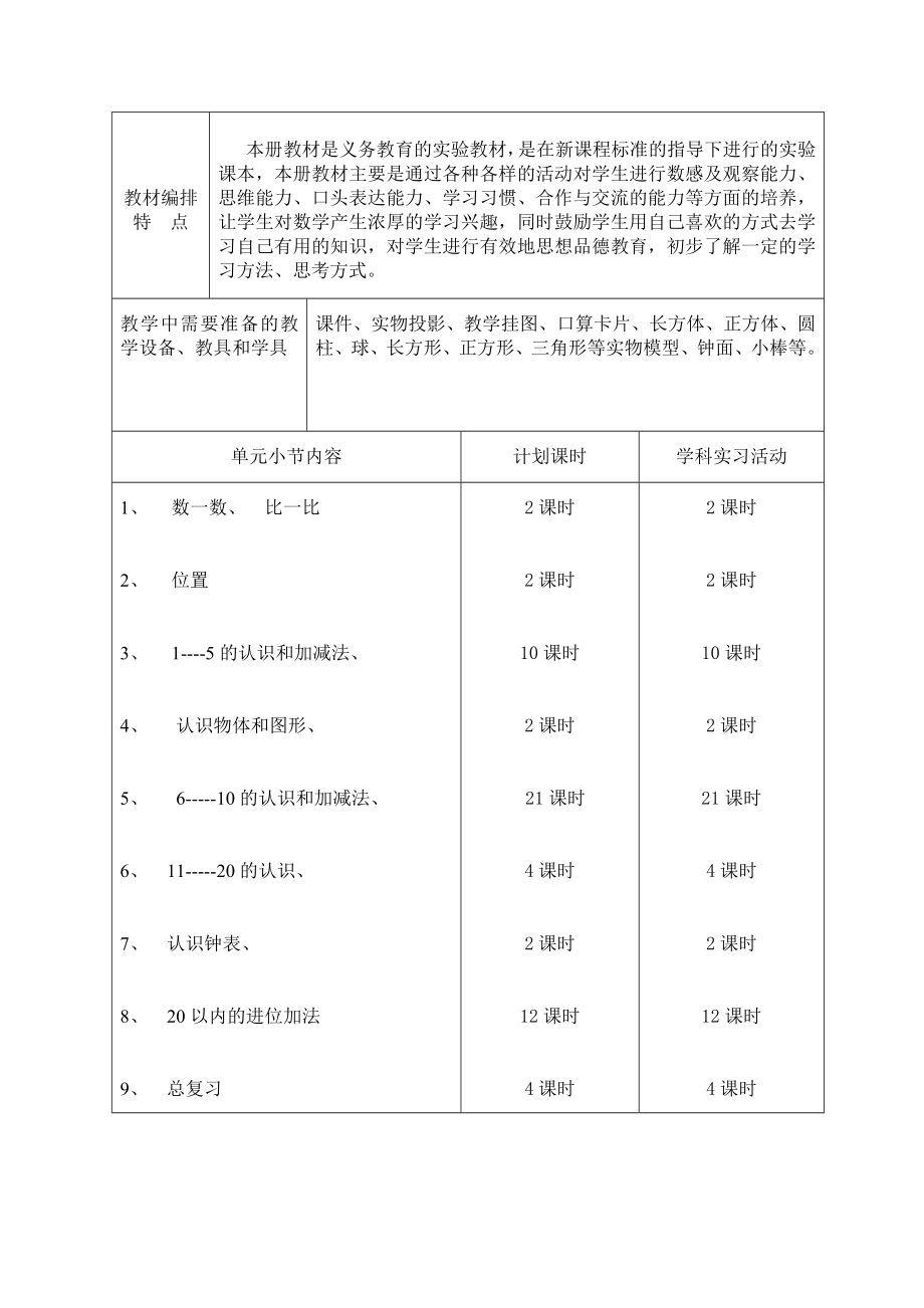 学科单元计划（一上）.doc_第2页