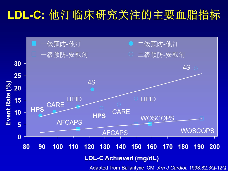 混合型血脂异常与糖尿病血脂干预郭晓蕙名师编辑PPT课件.ppt_第3页