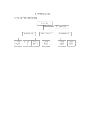 客户部管理结构与权责管理流程.docx