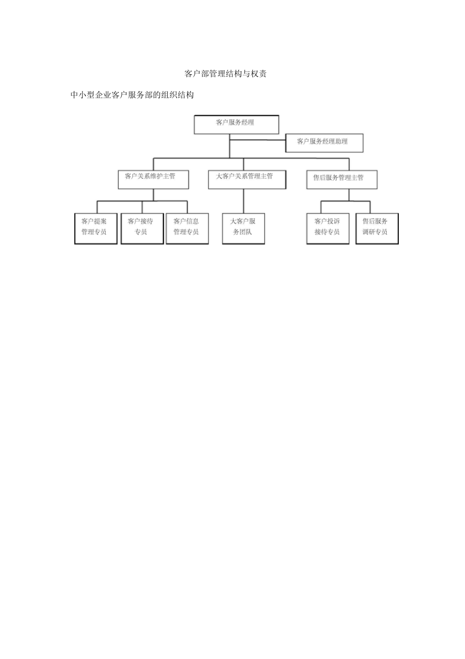 客户部管理结构与权责管理流程.docx_第1页