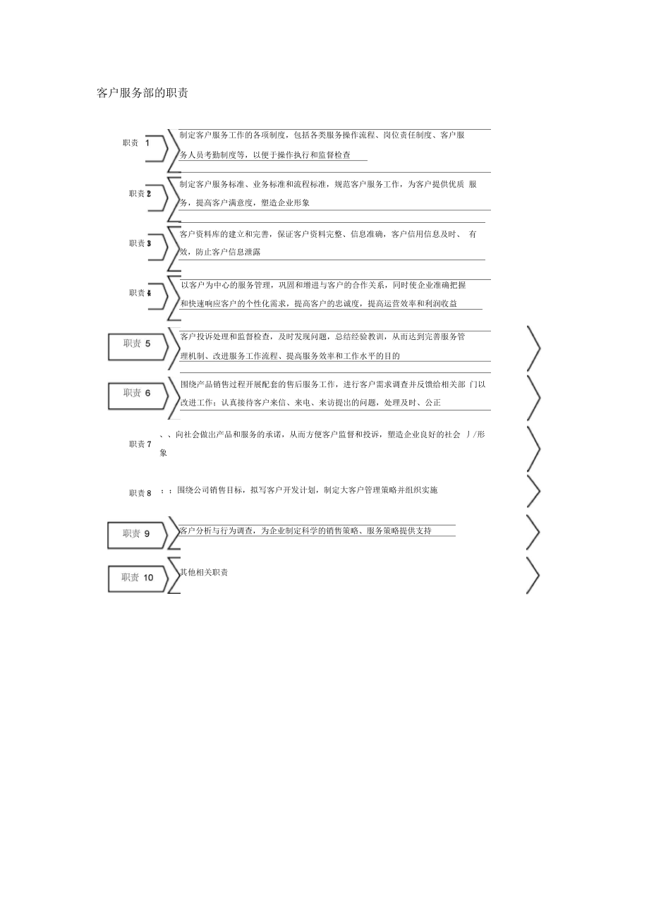 客户部管理结构与权责管理流程.docx_第2页