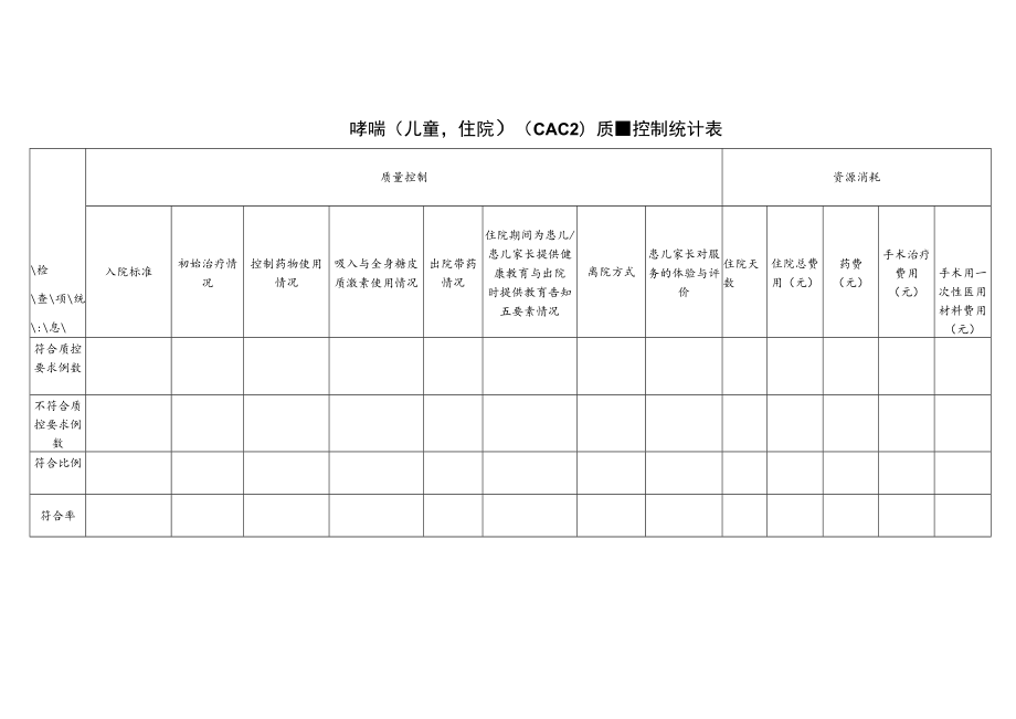 儿科社区获得性肺炎（儿童首次住院）（CAP2）哮喘（儿童住院）（CAC2）单病种质量控制统计表.docx_第2页