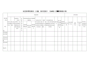 儿科社区获得性肺炎（儿童首次住院）（CAP2）哮喘（儿童住院）（CAC2）单病种质量控制统计表.docx