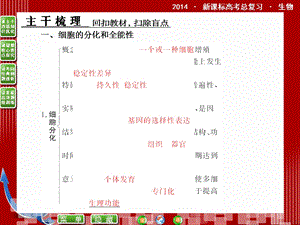 新课标高考生物总复习配套课件：162细胞的分化、衰老、凋亡和癌变精选文档.ppt