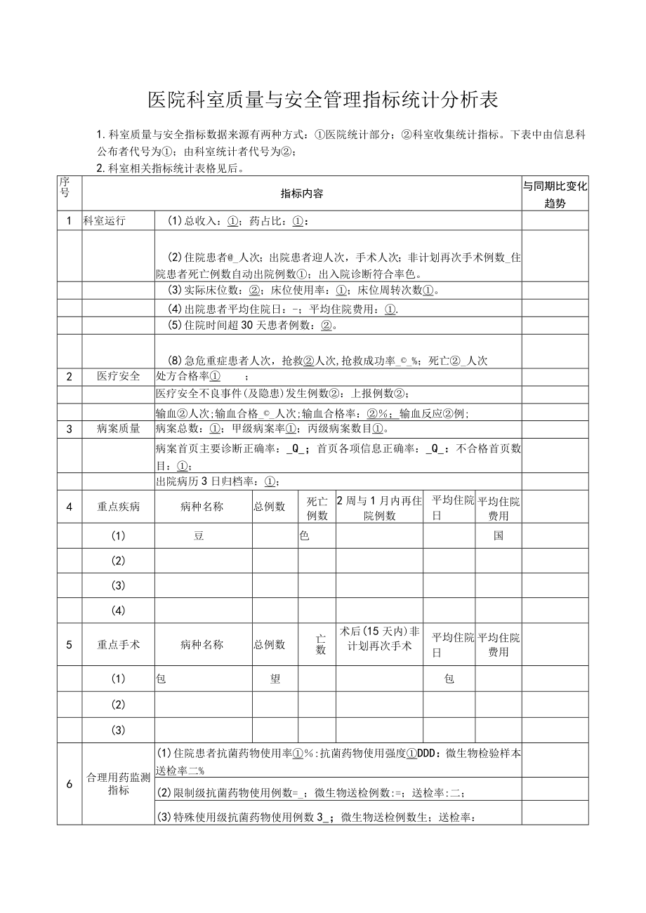 医院科室质量与安全管理指标统计分析表.docx_第1页