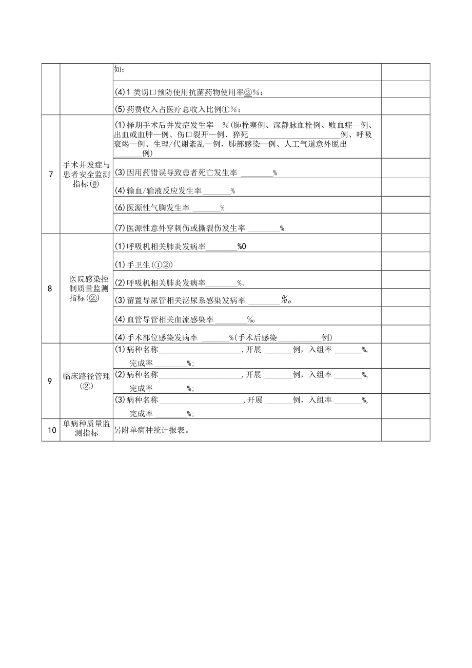 医院科室质量与安全管理指标统计分析表.docx_第2页