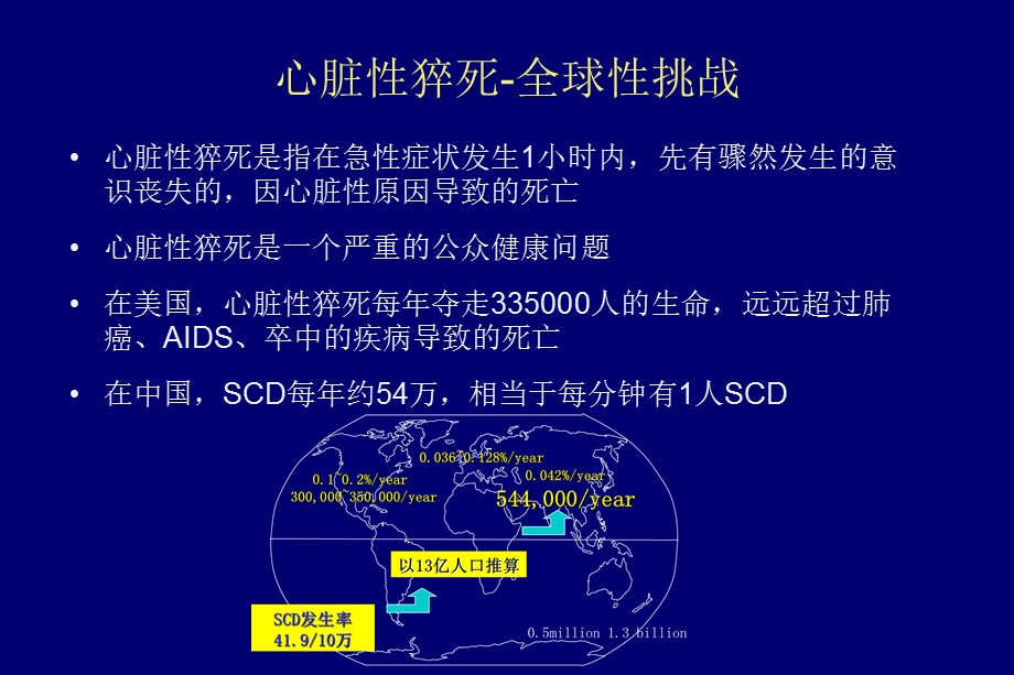 心脏性猝死的防治1课件文档资料.ppt_第1页