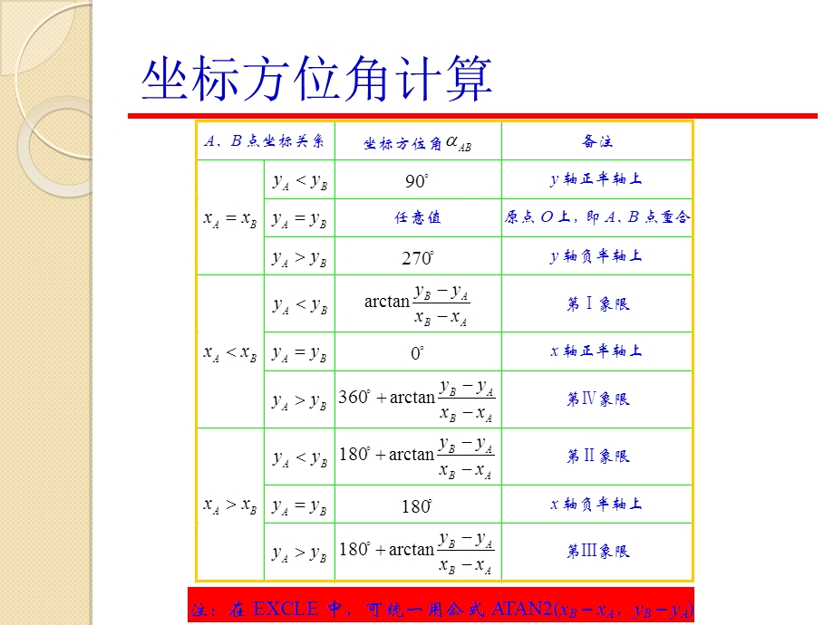 测量坐标计算培训名师编辑PPT课件.ppt_第3页