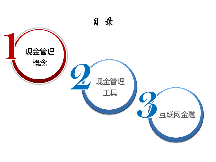 现金管理与互联网金融.pptx_第2页