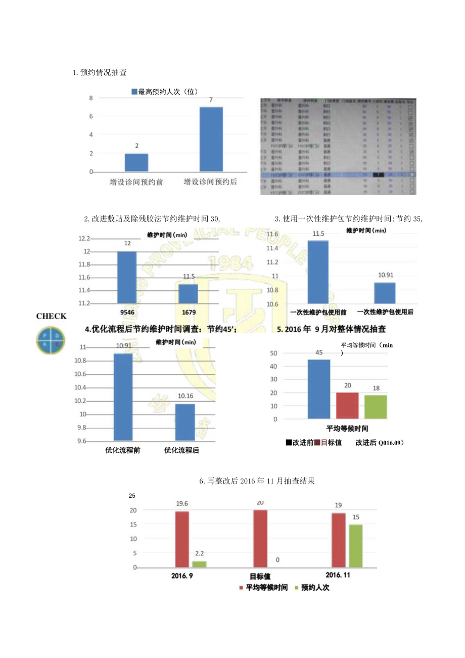 专职专科护理缩短门诊PICC维护患者等候时间医院持续质量改进PDCA项目汇报书.docx_第3页