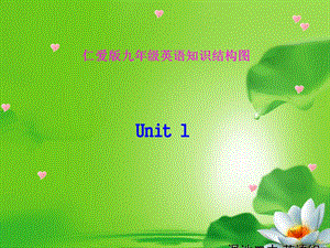 七年级英语Unit1知识结构图.ppt