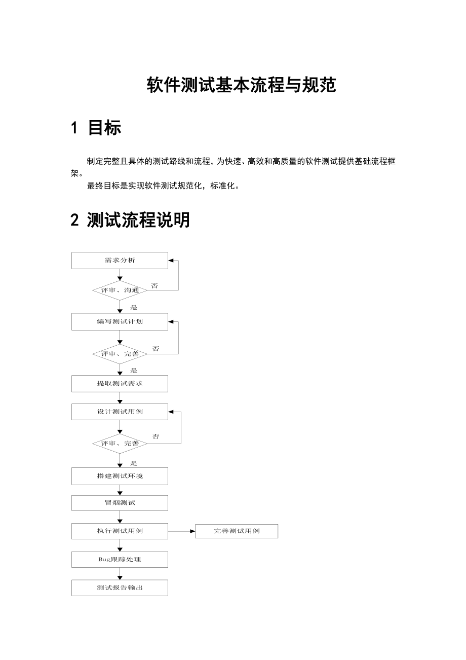 软件的测试基本流程与要求规范.doc_第1页