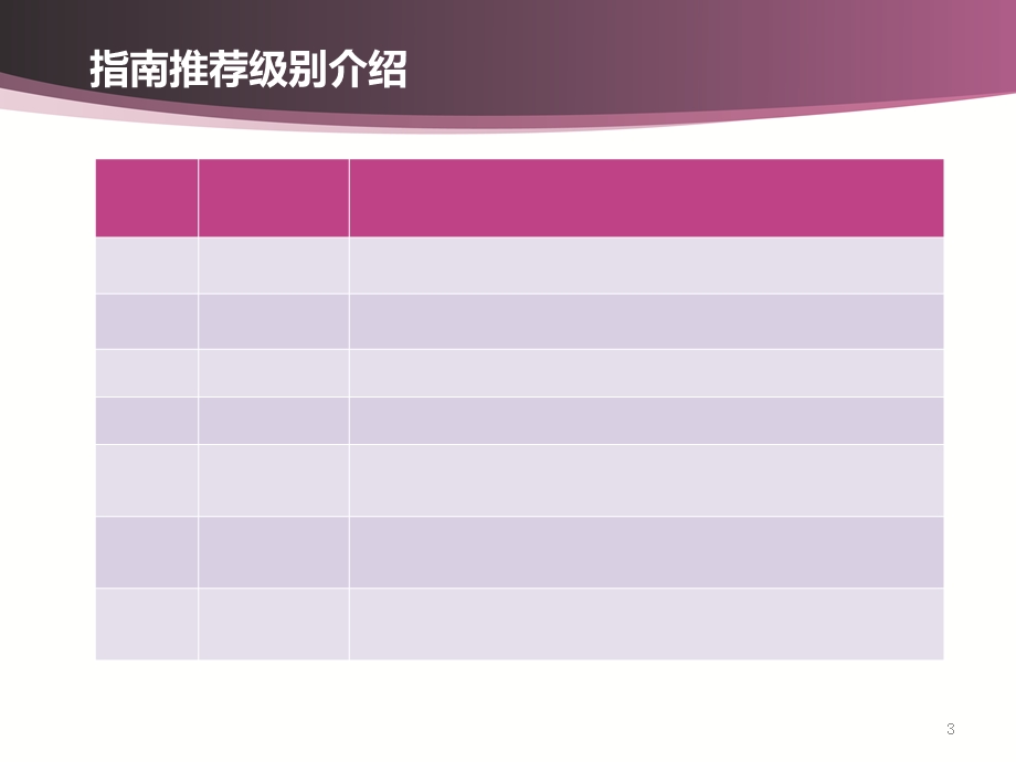 分化型甲状腺癌手术治疗文档资料.ppt_第3页