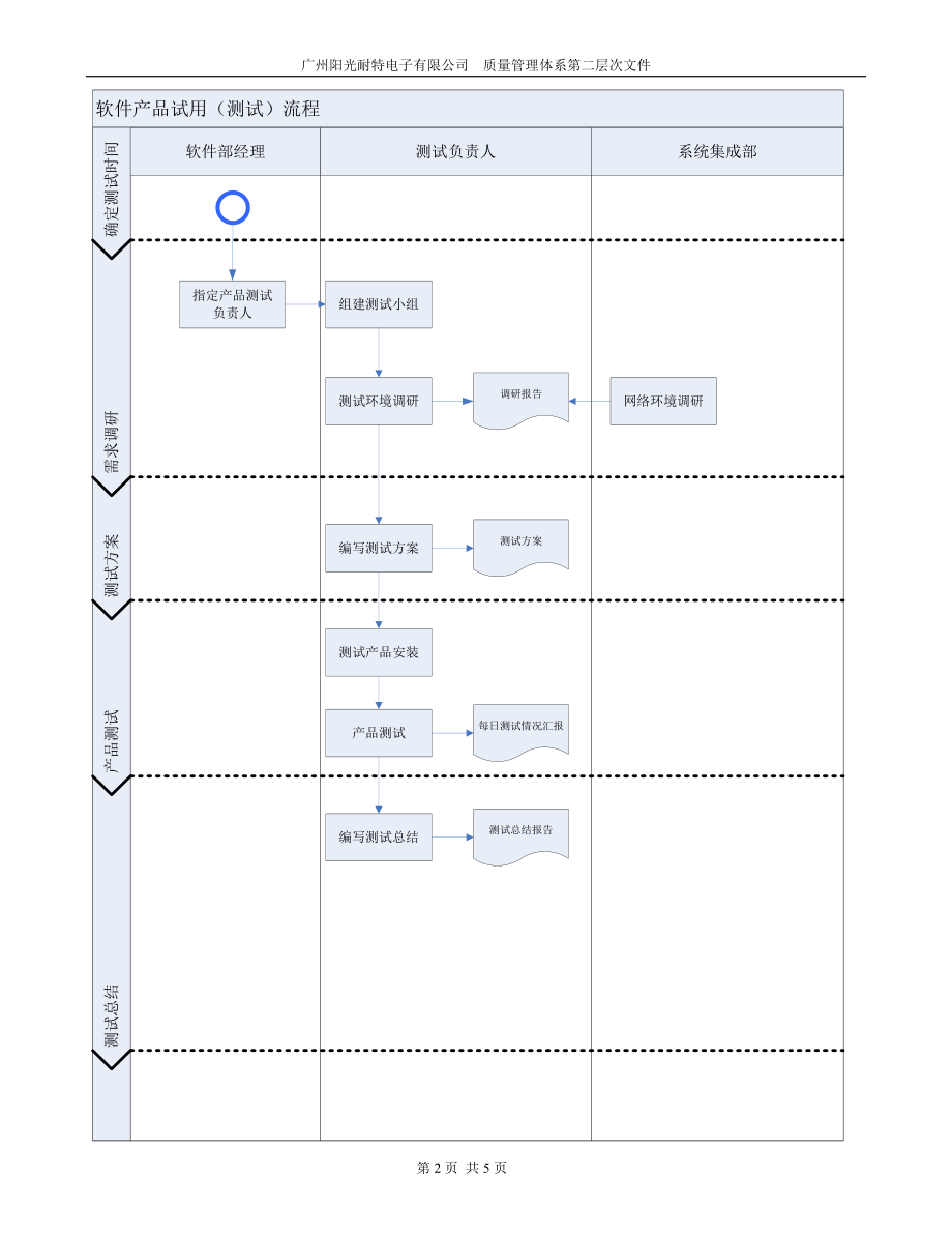 [计算机]软件产品试用流程.doc_第2页