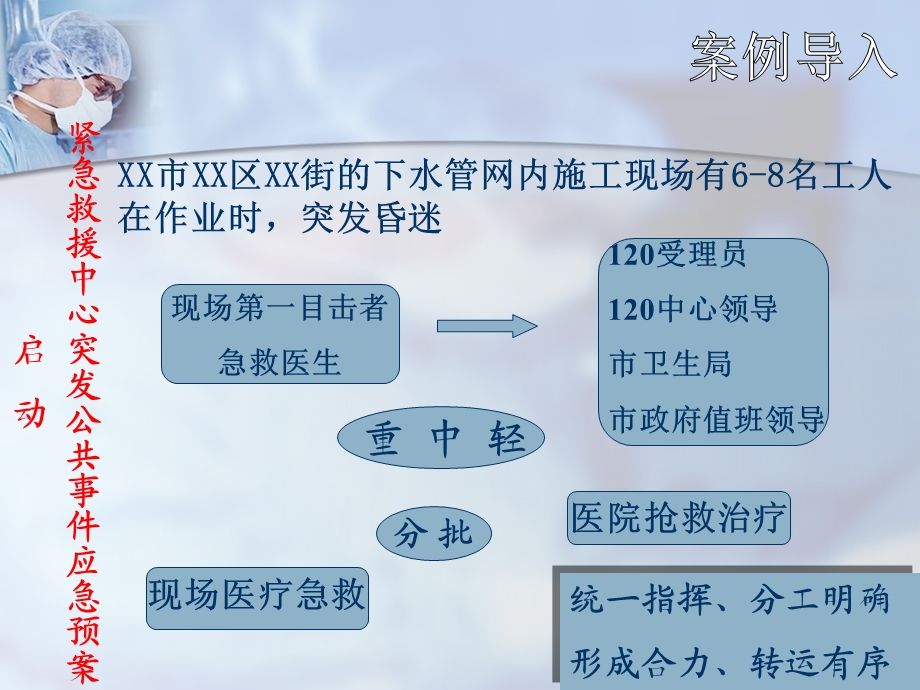 急重症护理学突发公共卫生事件的应急处理PPT文档.ppt_第1页