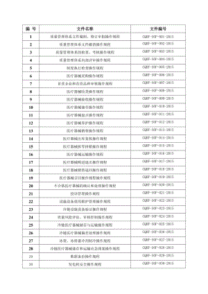 医疗器械操作管理程序综述.doc