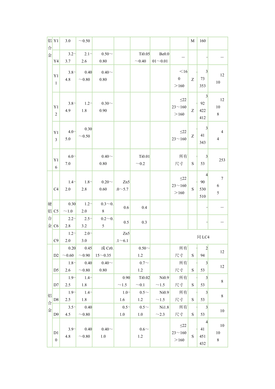 铝合金锻件的缺陷与对策.docx_第2页