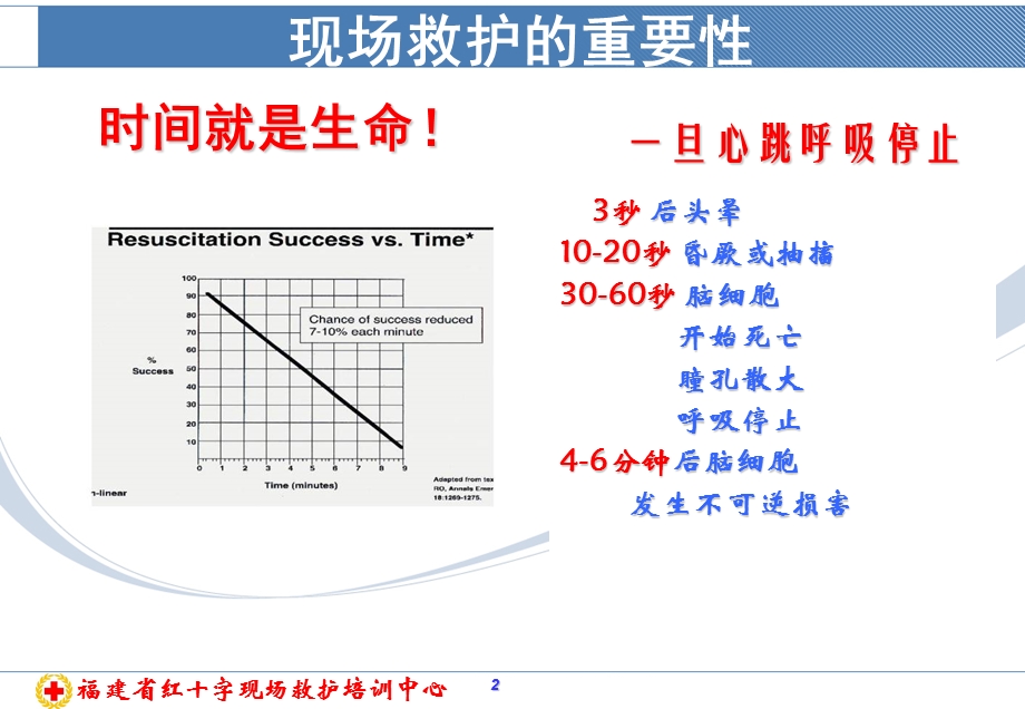 心肺苏急救法课件PPT文档.ppt_第3页