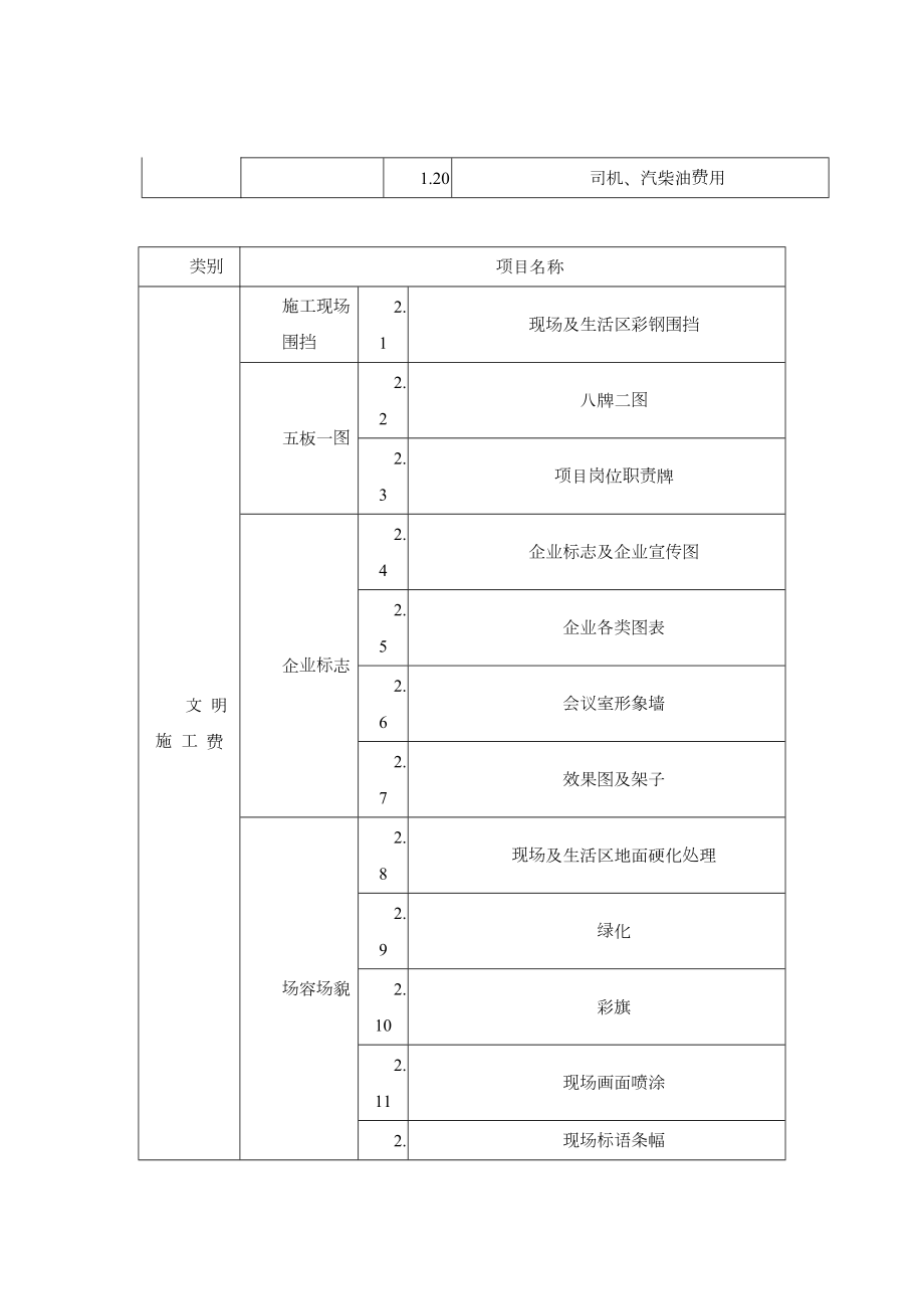 山东省建设工程安全文明施工措施项目清单.doc_第2页