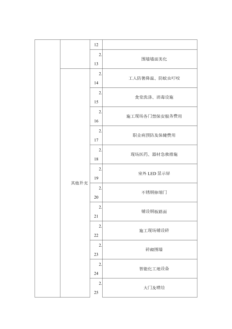 山东省建设工程安全文明施工措施项目清单.doc_第3页