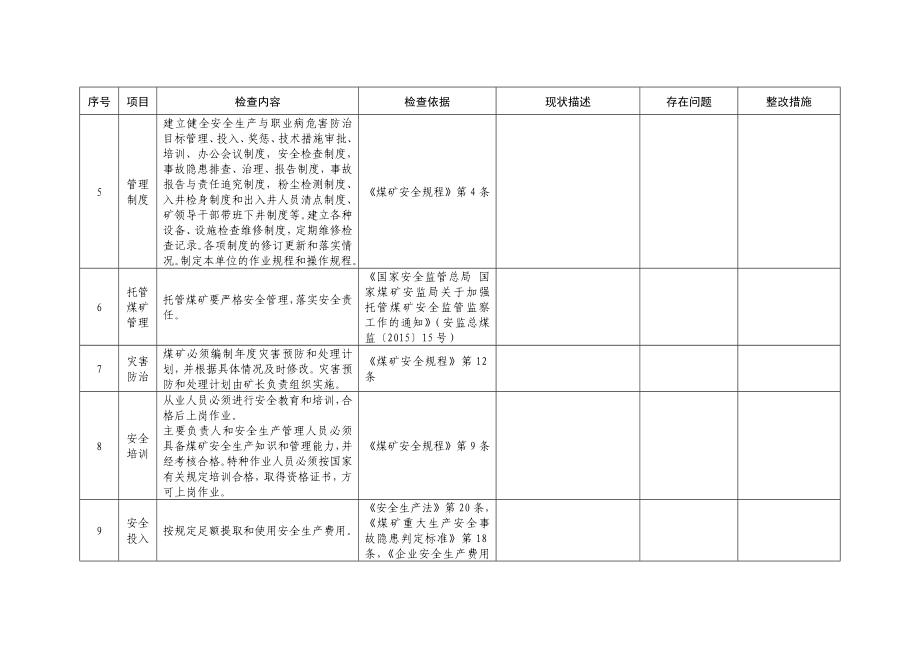 安全自查自检表(221条).doc_第2页