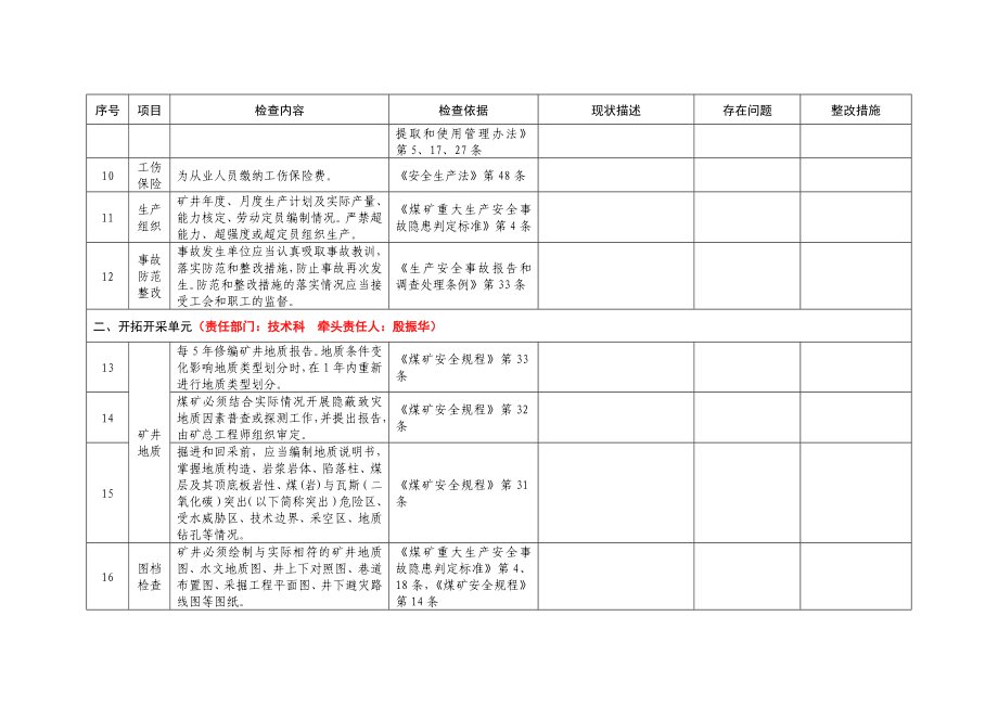 安全自查自检表(221条).doc_第3页