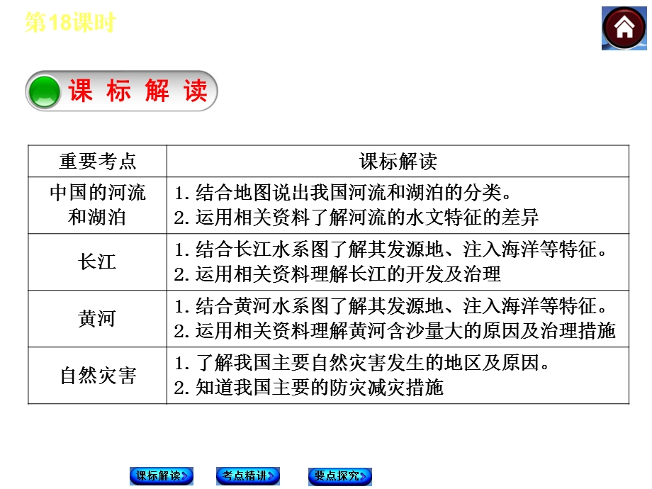 中国的河流和湖泊.ppt_第2页