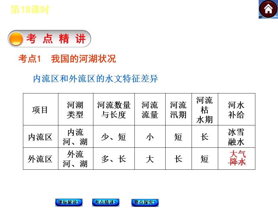 中国的河流和湖泊.ppt_第3页