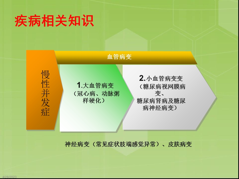 妊娠期糖尿病的护疾病查房精选文档.ppt_第3页