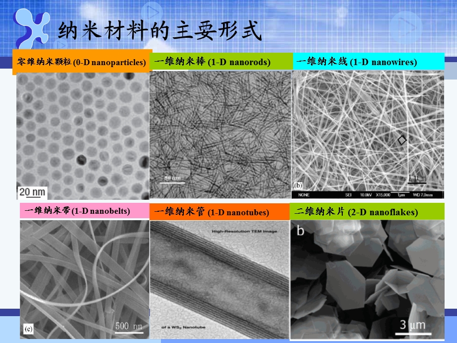 无机合成化学63纳米粒子与材料的制备化学名师编辑PPT课件.ppt_第2页