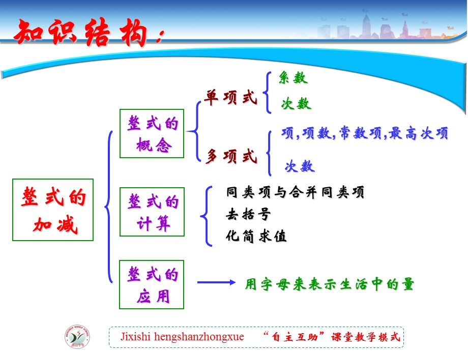 整式加减易错题.ppt_第2页