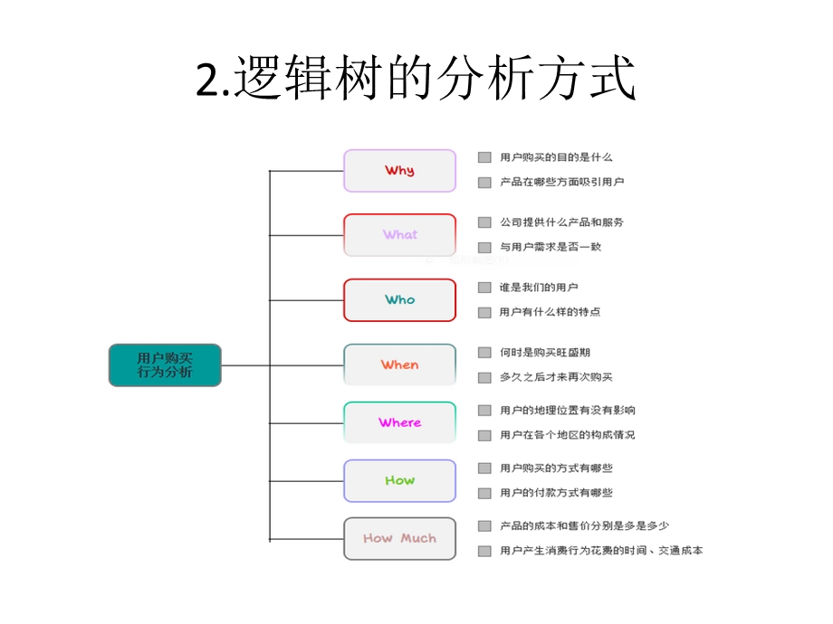 大数据营销分析.pptx_第3页