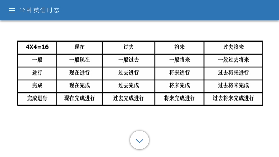 专升本英语时态.pptx_第2页